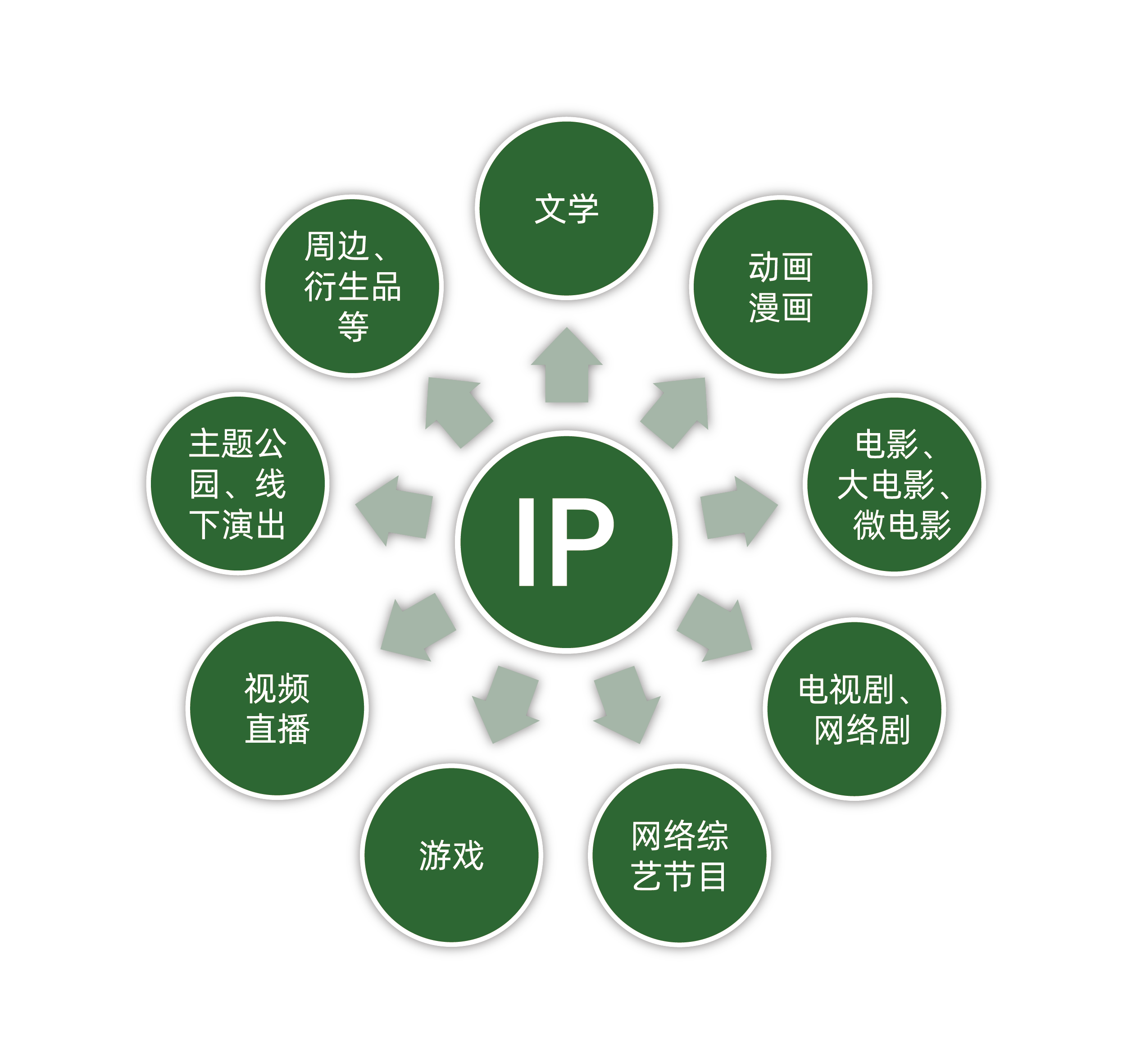 爱游戏体育app-包含电竞行业监管不断完善，行业生态逐步优化的词条